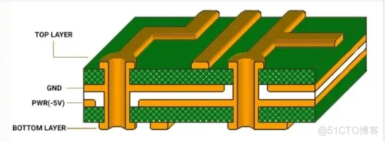 收藏整理了一些PCB布线小知识，分享给大家_PCB